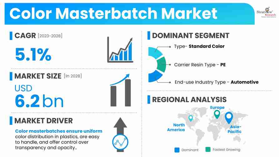 Color-Masterbatch-Market-Highlights
